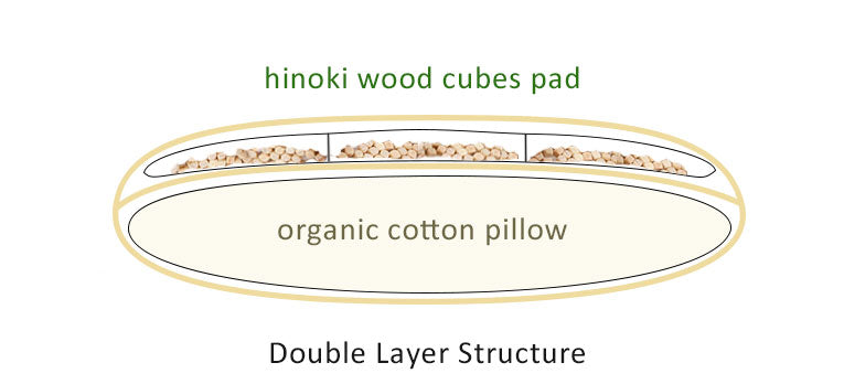 Dual Comfort Pillow, Organic Cotton and Hinoki Chips, Artisan Handmade (Fabric: Organic Cotton, Filling: Organic Cotton 100% 600g) 17 x 25 in (43 x 63 cm) NC