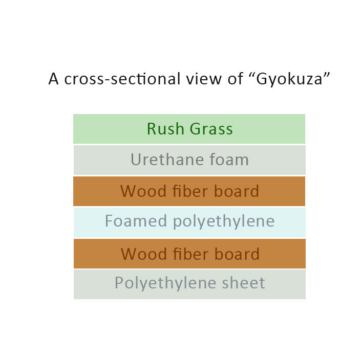 Custom Cut Unit Tatami Mat, Gyokuza Throne, Thick Heavier-weight Tatami