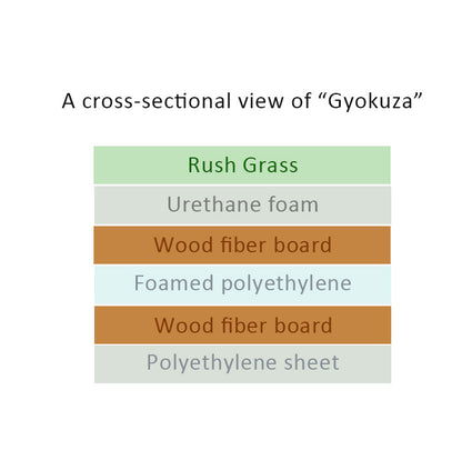 Custom Cut Unit Tatami Mat, Gyokuza Throne, Thick Heavier-weight Tatami