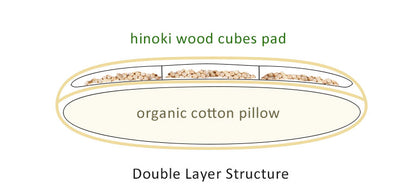 Dual Comfort Pillow, Organic Cotton and Hinoki Chips,  Artisan Handmade (Fabric: Organic Cotton, Filling: Organic Cotton 100% 600g) 17 x 25 in (43 x 63 cm) NC