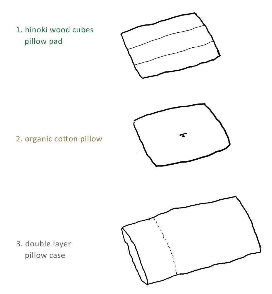 Dual Comfort Pillow, Organic Cotton and Hinoki Chips,  Artisan Handmade (Fabric: Organic Cotton, Filling: Organic Cotton 100% 600g) 17 x 25 in (43 x 63 cm) NC