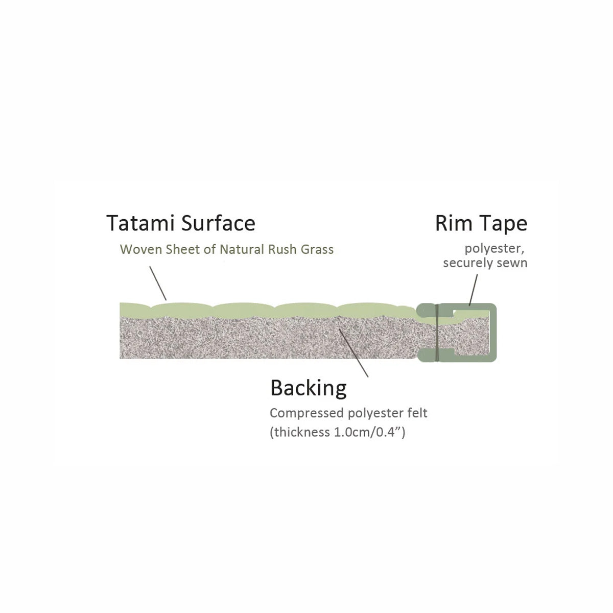 Unit Tatami Mats  - Tenryu - Brown Rim Lightweight Type