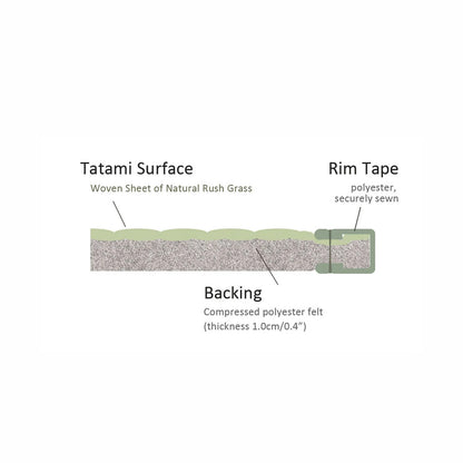 Unit Tatami Mats  - Tenryu - Brown Rim Lightweight Type