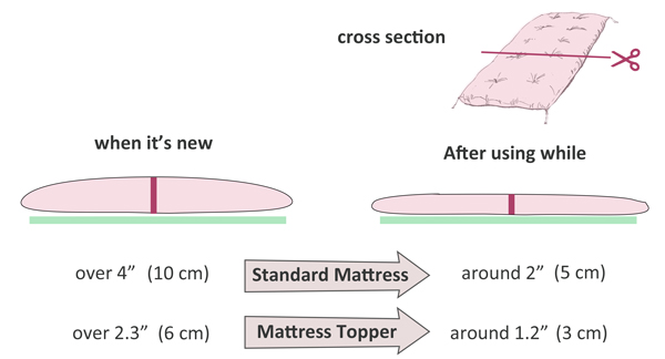 thickness of futon