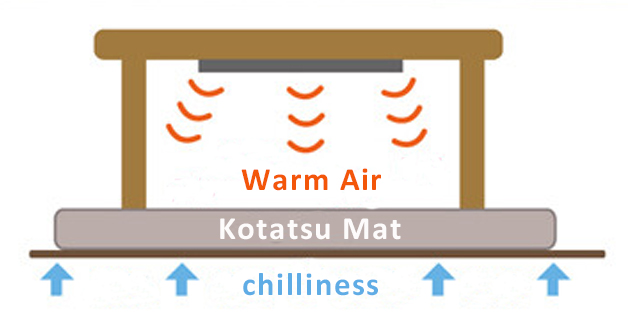 kotatsu mat